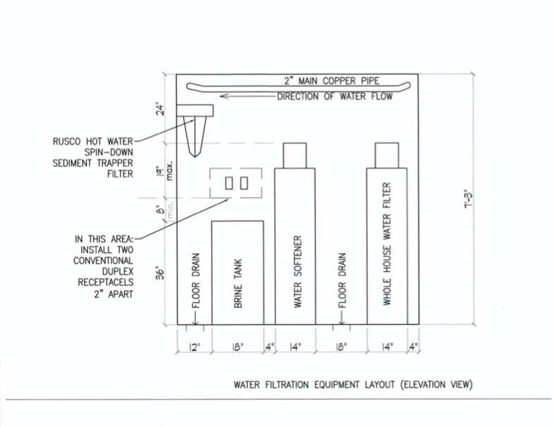 Pentair | X Large Home Water Filtration System - New Open Box